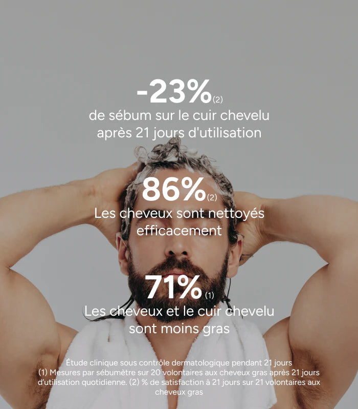 ACM Novophane Shampooing Sébo-Régulateur Cheveux Gras 200ml Contrôle Sébum